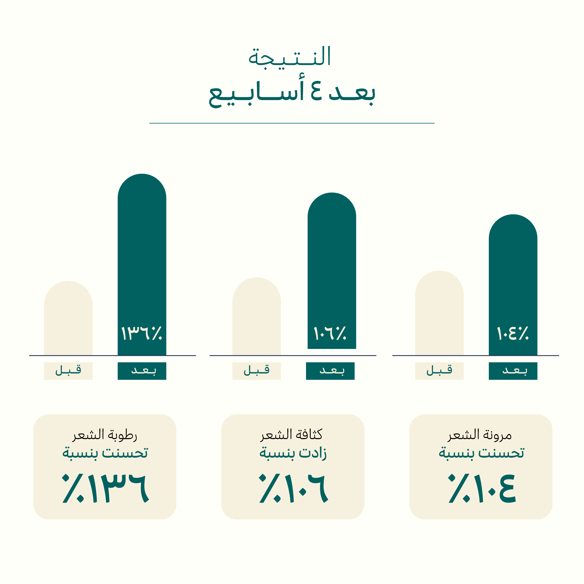 شامبو الكولاجين الصباحي شامبو تكثيف الشعر 
