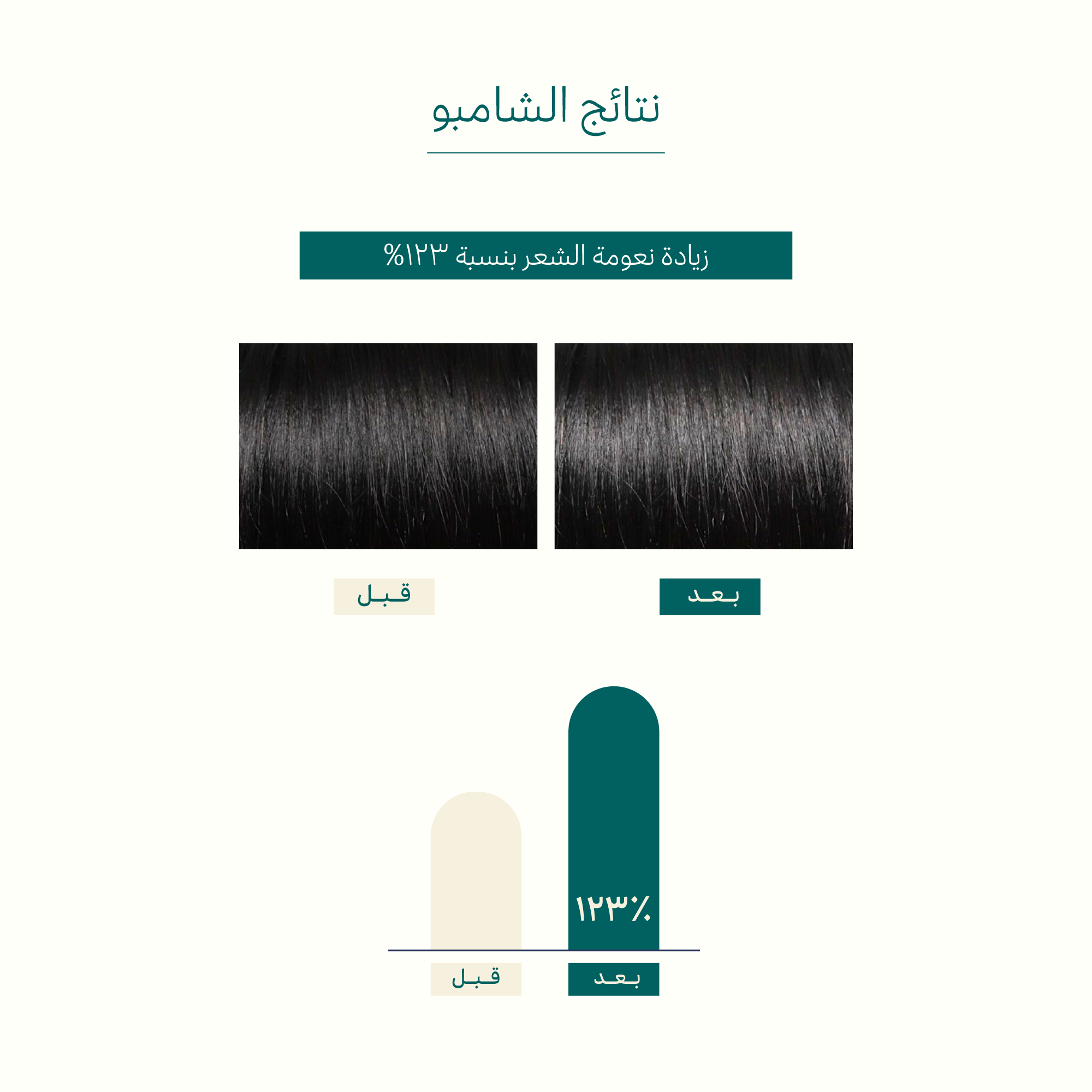 شامبو الكولاجين الصباحي شامبو تكثيف الشعر 