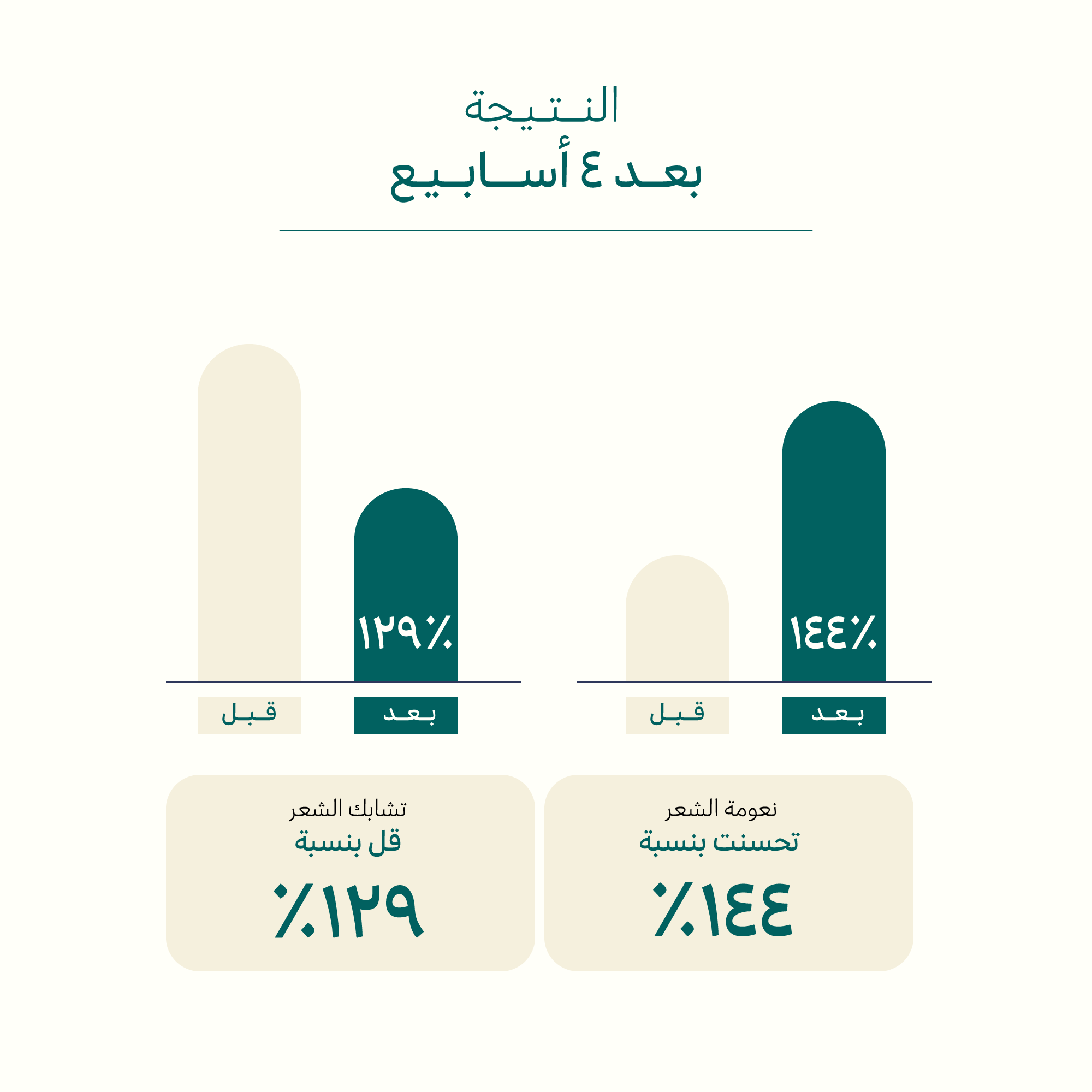 تريسيل ايسنس زيت اصلاح الشعر التالف 